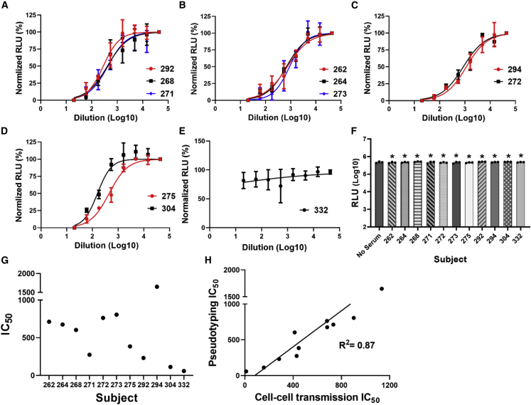 Figure 2