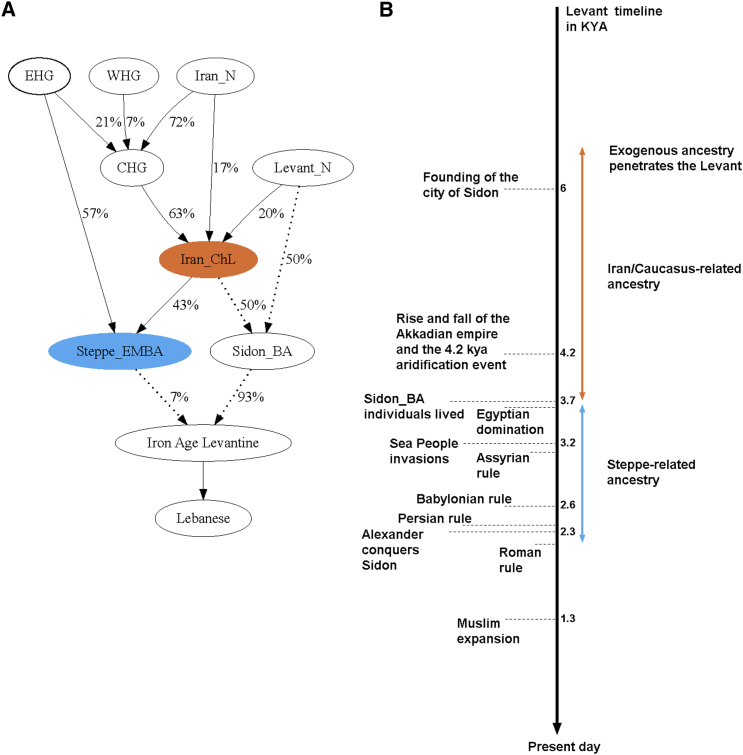 Figure 4