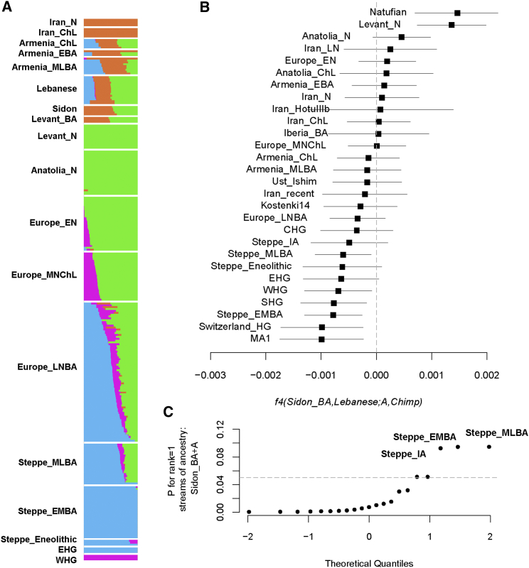 Figure 3