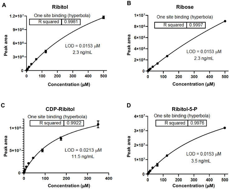 Figure 3—figure supplement 1.