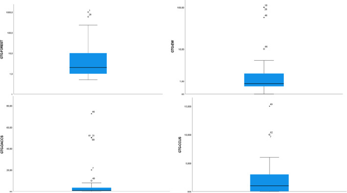 Fig. 3