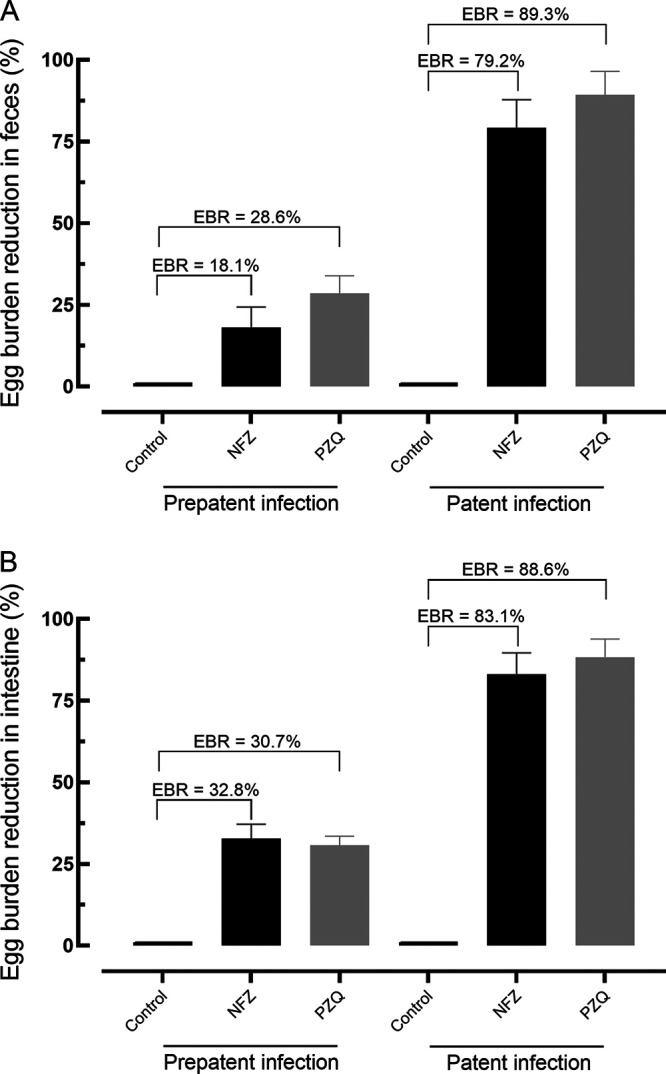 FIG 4