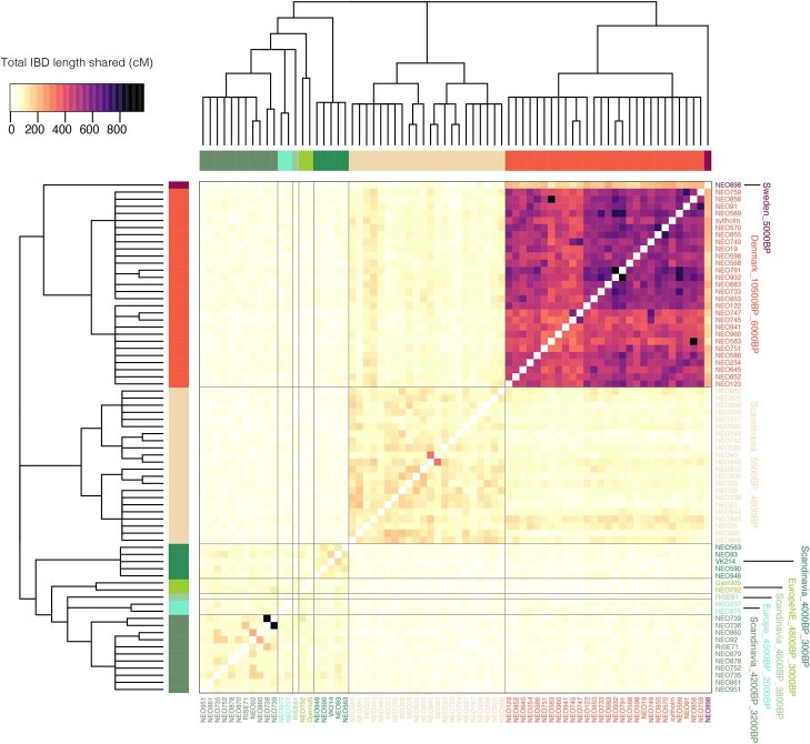 Extended Data Fig. 3