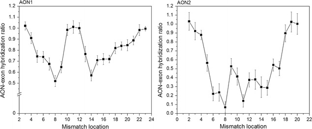 Fig. 2