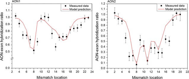 Fig. 3