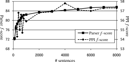 Fig. 10.