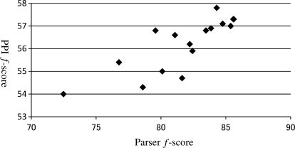 Fig. 11.