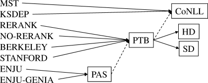 Fig. 9.