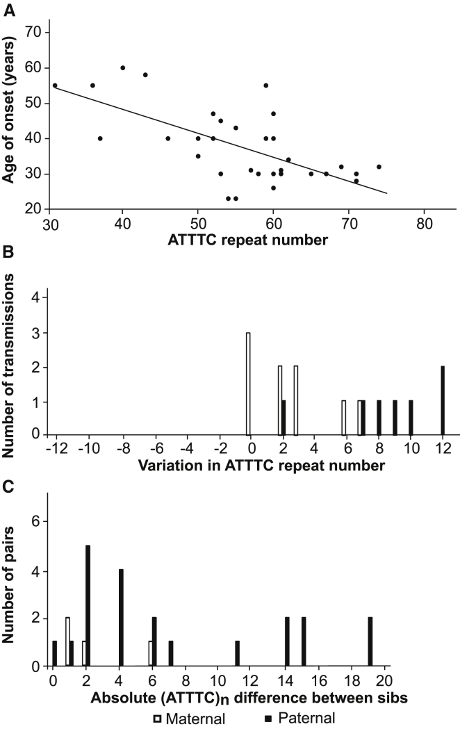 Figure 5