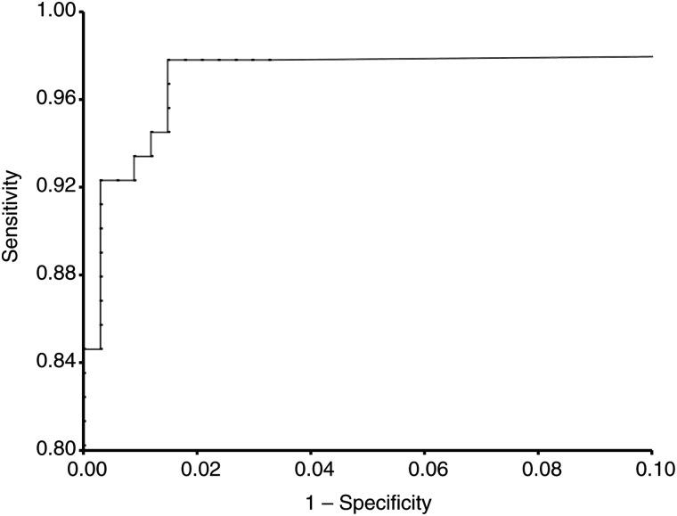 Figure 4.