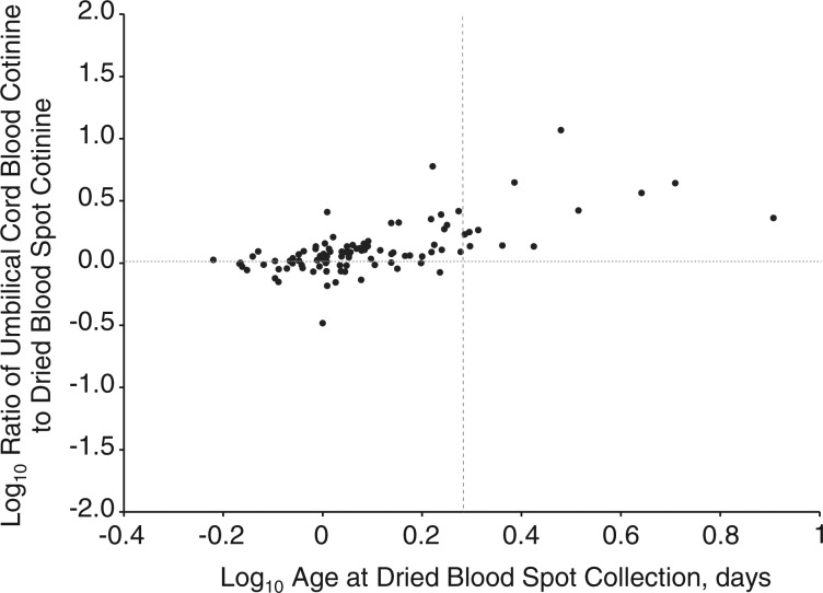 Figure 3.