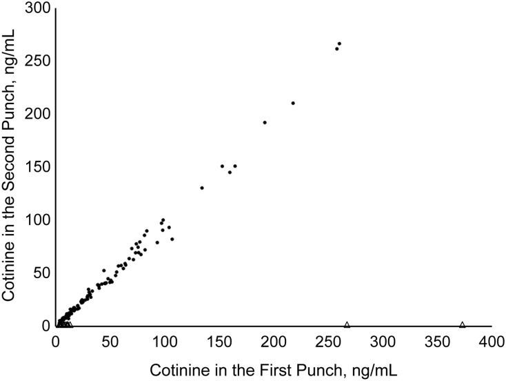 Figure 1.