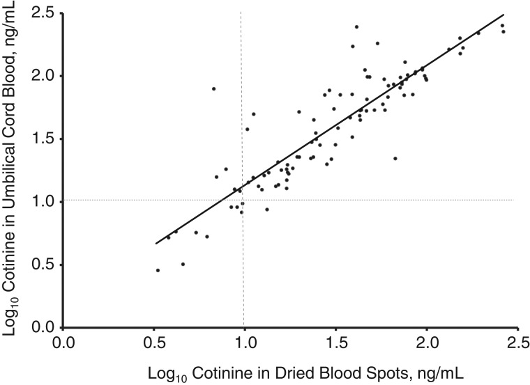 Figure 2.