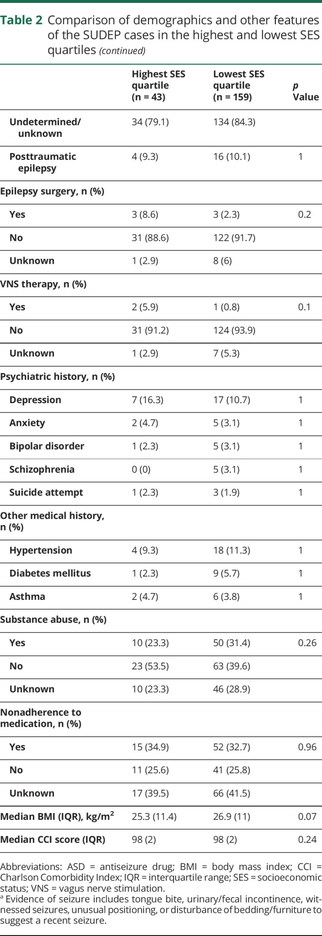 graphic file with name NEUROLOGY2019987172TT2A.jpg