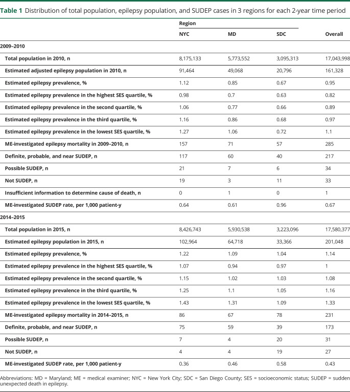 graphic file with name NEUROLOGY2019987172TT1.jpg