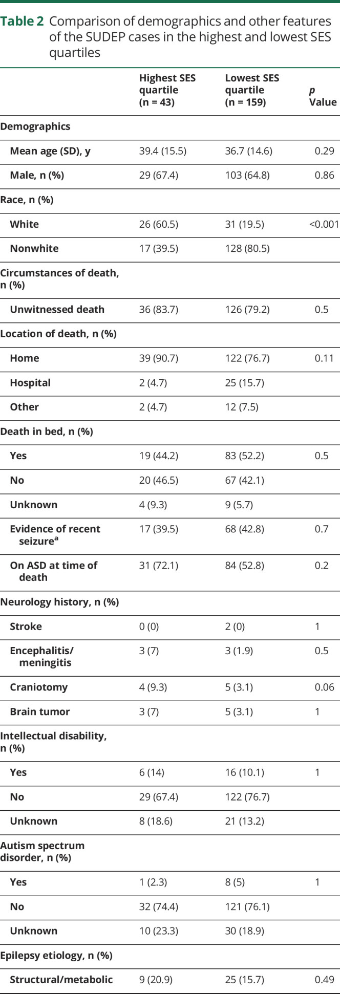 graphic file with name NEUROLOGY2019987172TT2.jpg