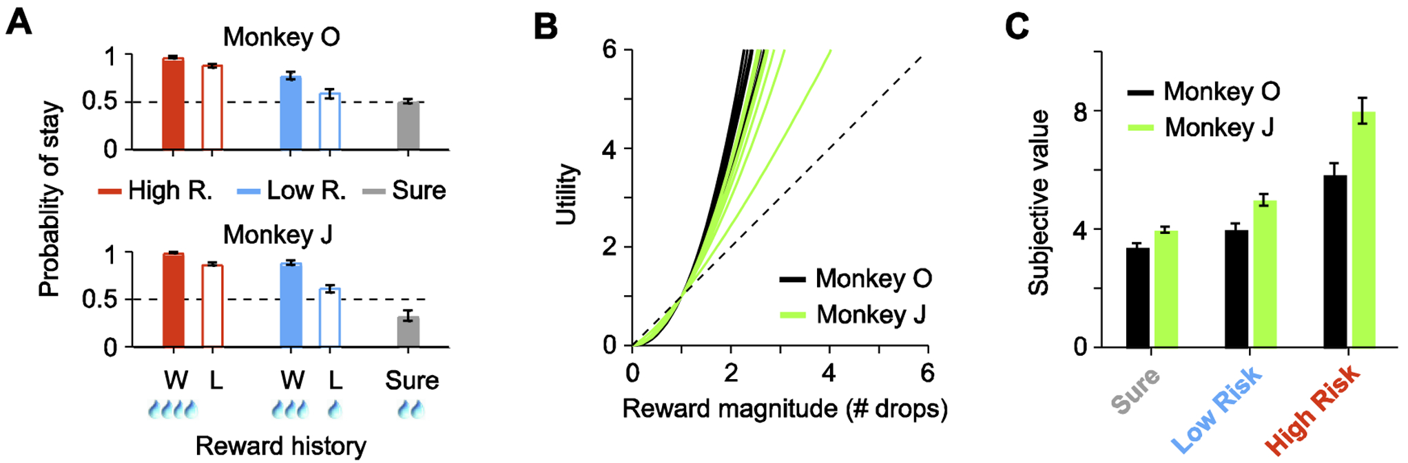 Fig. 2.