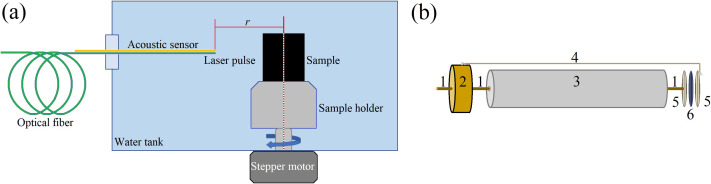 FIG. 3.