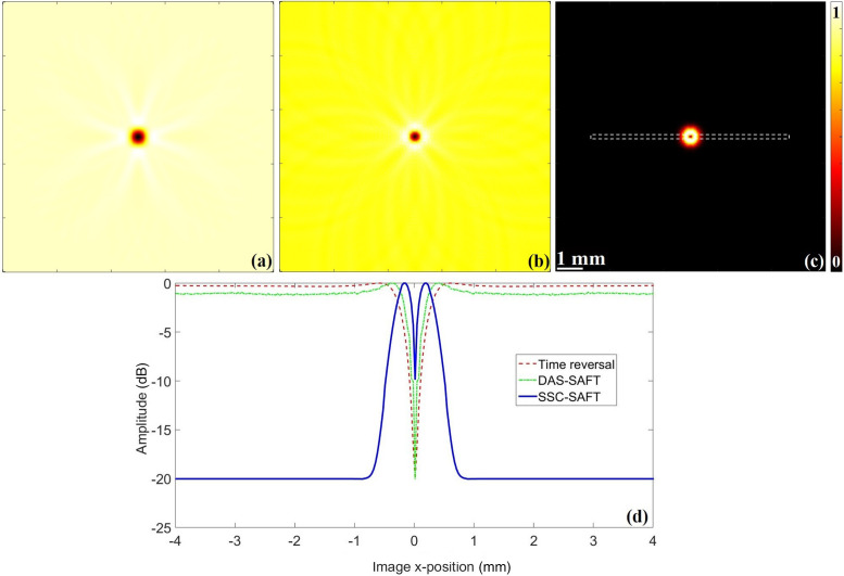 FIG. 4.