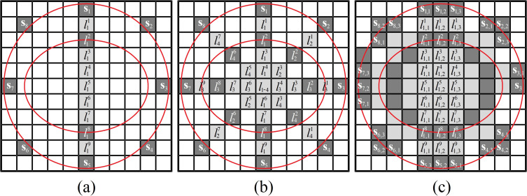 FIG. 2.