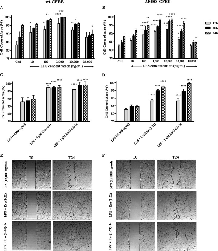 FIG 4