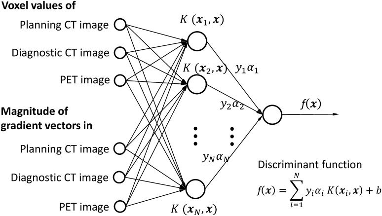 Fig. 2.