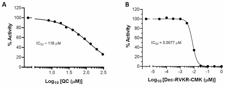 Fig. 5