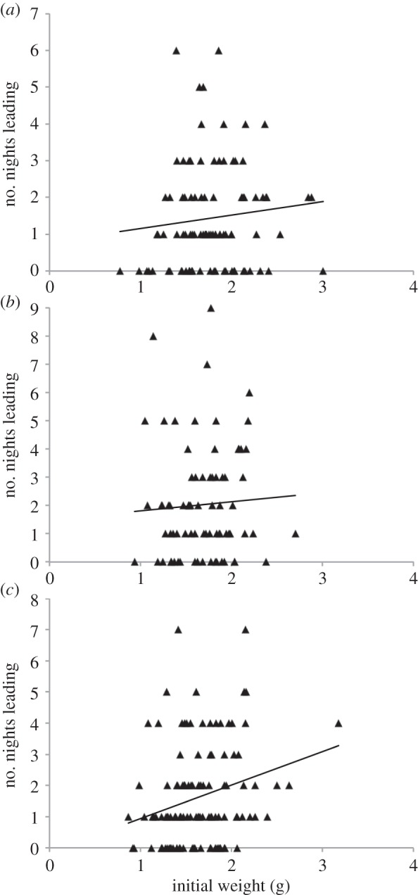 Figure 3.