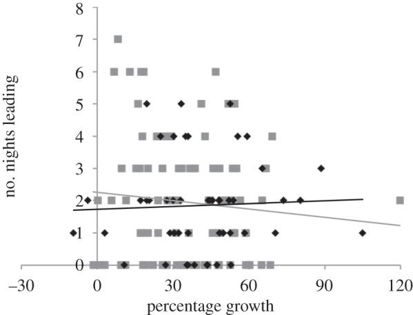 Figure 2.