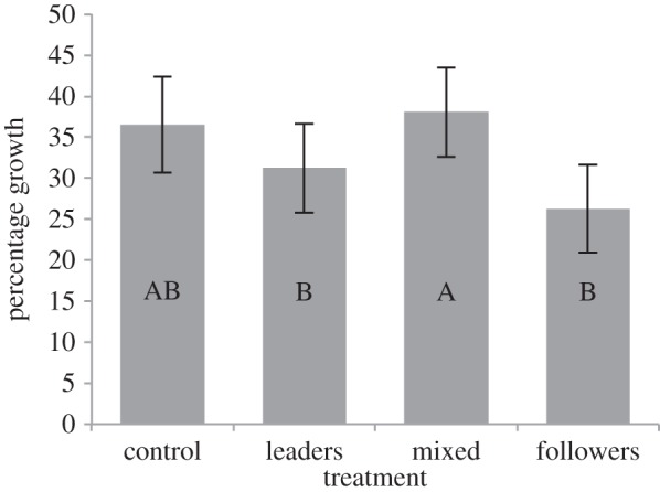 Figure 4.