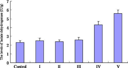 Fig. 7