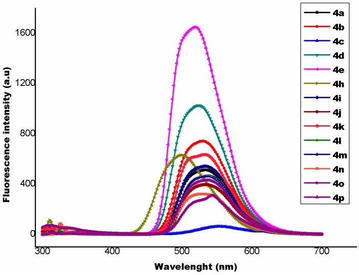 Figure 4