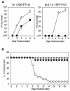 FIG. 8.