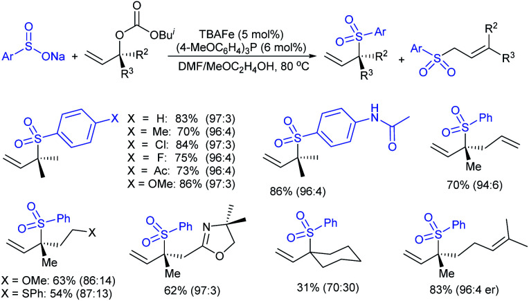 Scheme 63