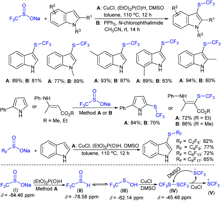 Scheme 38