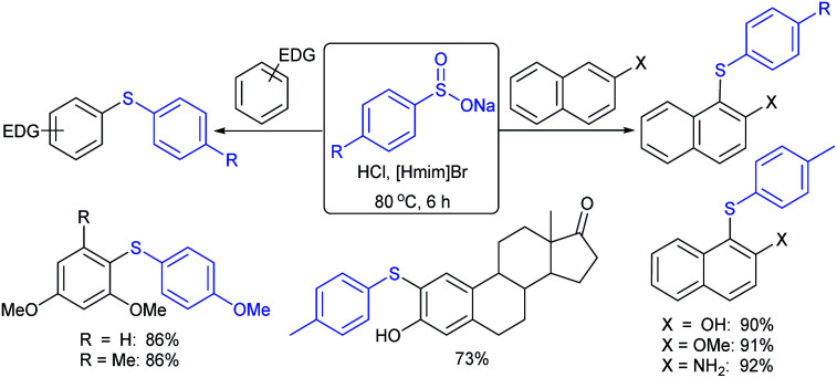 Scheme 46