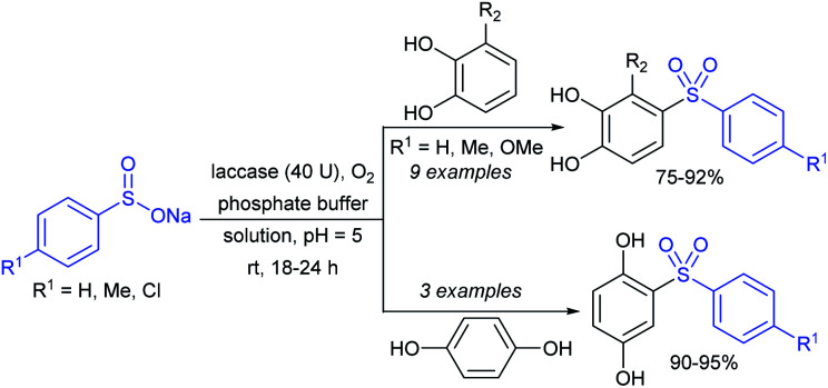 Scheme 194