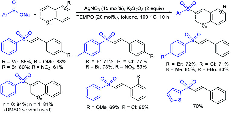 Scheme 96