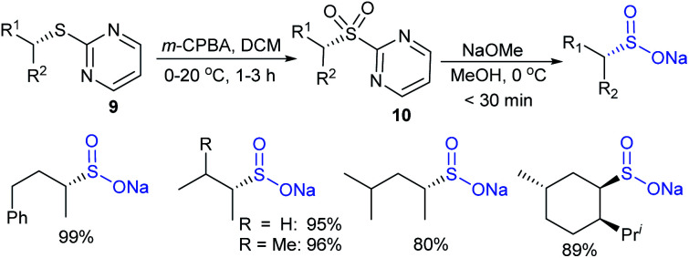 Scheme 9