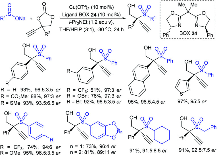 Scheme 68