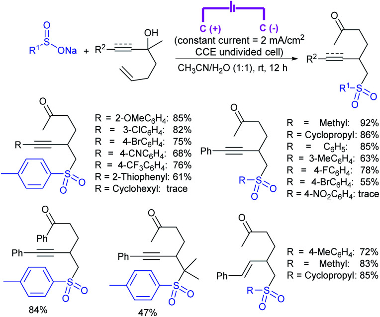 Scheme 256