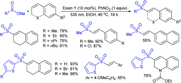 Scheme 95