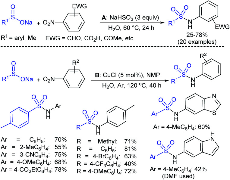 Scheme 36