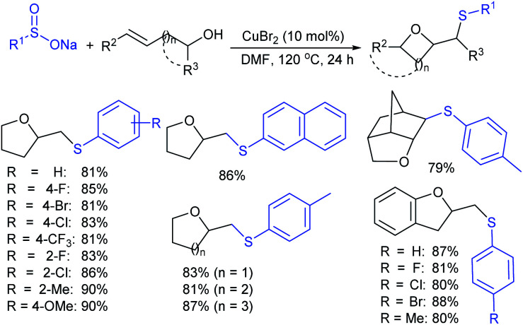 Scheme 51