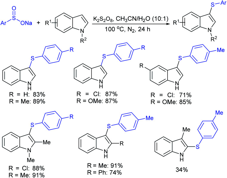 Scheme 37