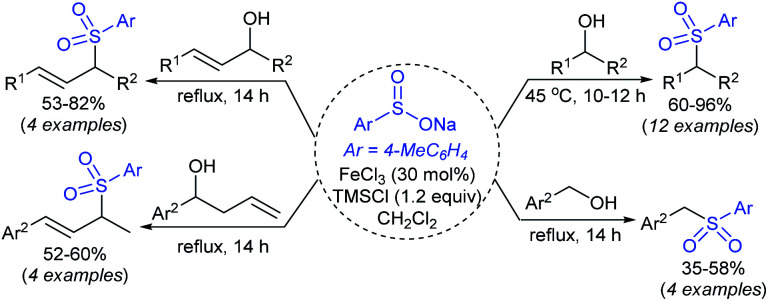 Scheme 255