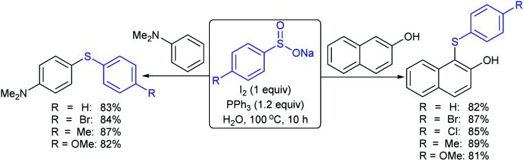 Scheme 45