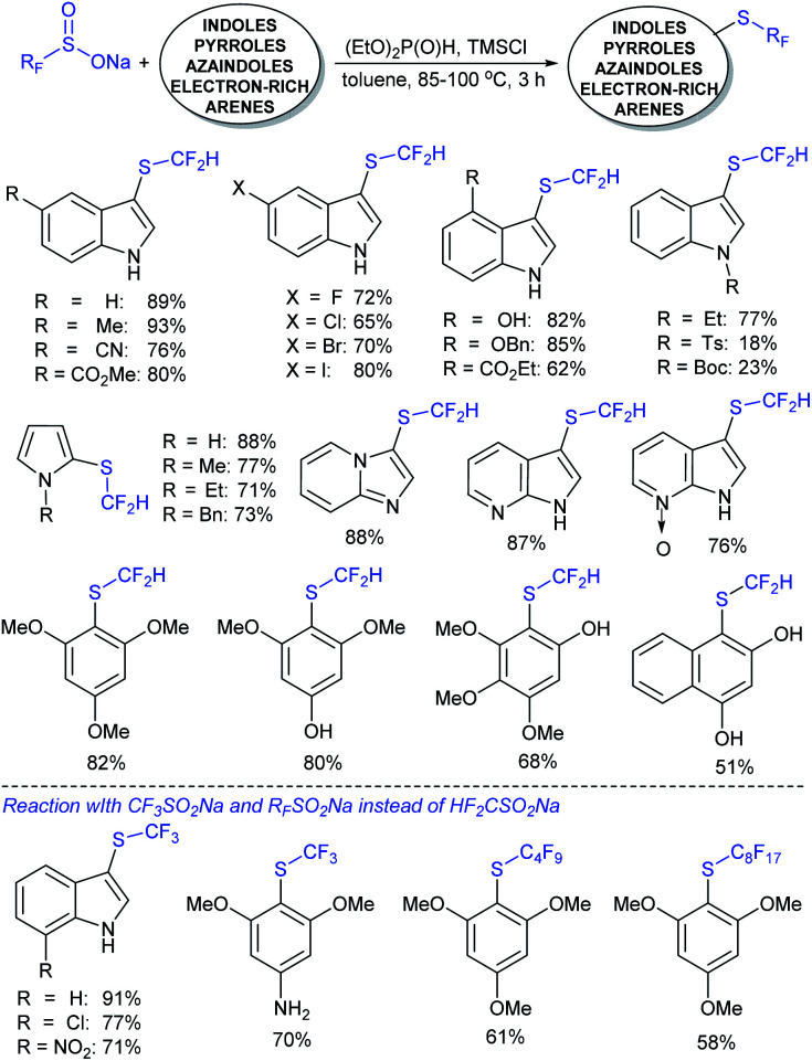 Scheme 39