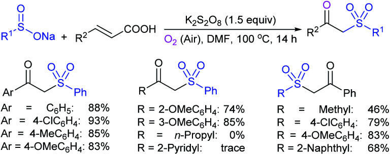 Scheme 145