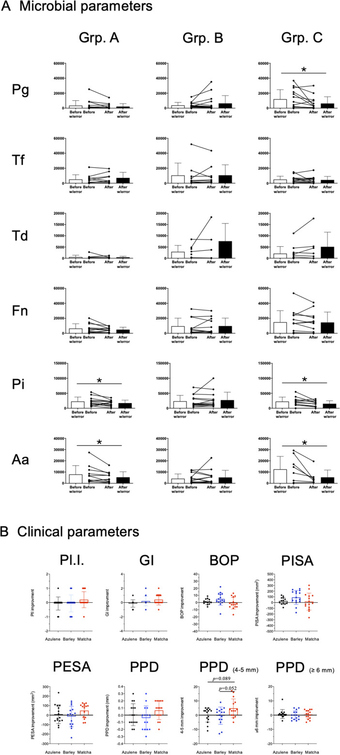 Fig 4